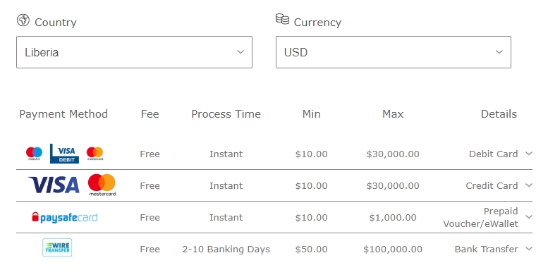 The list of payments in Sudan